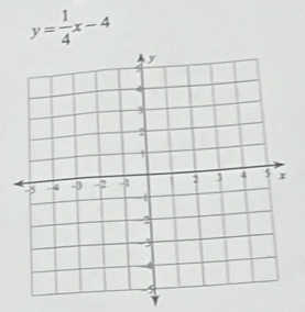 y= 1/4 x-4