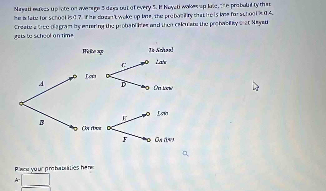 Nayati wakes up late on average 3 days out of every 5. If Nayati wakes up late, the probability that 
he is late for school is 0.7. If he doesn't wake up late, the probability that he is late for school is 0.4. 
Create a tree diagram by entering the probabilities and then calculate the probability that Nayati 
gets to school on time. 
Place your probabilities here: 
A: