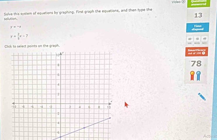 Video Questions
answered
Solve this system of equations by graphing. First graph the equations, and then type the
13
solution.
y=-x
Time
elapsed
y= 2/5 x-7
00 18 49
Click to select points on the graph. 3412 N C
SmartScore
out of 100 ❶
78
a
Activat