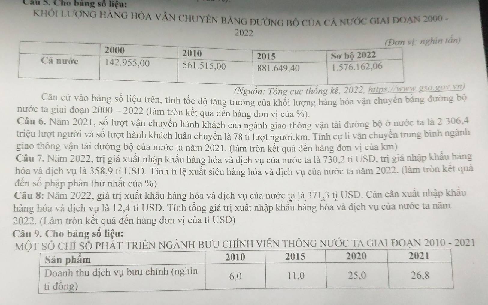 Cho bảng số liệu: 
KHÔI LượNG HÀNG HÓA VậN CHUYÊN BẢNG đưởNG Bộ CủA Cả nưỚc GIAI ĐOẠN 2000 - 
2022 
) 
(Nguồn: Tổng cục thống kê, 2022, httn) 
Căn cứ vào bảng số liệu trên, tỉnh tốc độ tăng trưởng của khối lượng hàng hóa vận chuyển bằng đường bộ 
nước ta giai đoạn 2000 - 2022 (làm tròn kết quả đến hàng đơn vị của %). 
Câu 6. Năm 2021, số lượt vận chuyển hành khách của ngành giao thông vận tải đường bộ ở nước ta là 2 306, 4
triệu lượt người và số lượt hành khách luân chuyển là 78 tỉ lượt người. km. Tính cự li vận chuyển trung bình ngành 
giao thông vận tải đường bộ của nước ta năm 2021. (làm tròn kết quả đến hàng đơn vị của km) 
Câu 7. Năm 2022, trị giá xuất nhập khẩu hàng hóa và dịch vụ của nước ta là 730, 2 tỉ USD, trị giá nhập khẩu hàng 
hóa và dịch vụ là 358, 9 tỉ USD. Tính tỉ lệ xuất siêu hàng hóa và dịch vụ của nước ta năm 2022. (làm tròn kết quả 
đến số phập phân thứ nhất của %) 
Cầu 8: Năm 2022, giá trị xuất khẩu hàng hóa và dịch vụ của nước ta là 371, 3 tị USD. Cán cân xuất nhập khẩu 
hàng hóa và dịch vụ là 12,4 tỉ USD. Tính tổng giá trị xuất nhập khẩu hàng hóa và dịch vụ của nước ta năm 
2022. (Làm tròn kết quả đến hàng đơn vị của tỉ USD) 
Câu 9. Cho bảng số liệu: 
TRIÊN NGẢNH BƯU CHÍNH VIÊN THÔNG NƯỚC TA GIAI ĐOẠN 2010 - 2021