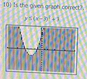 Is the given graph correct?.
y≤ (x-3)^2+3