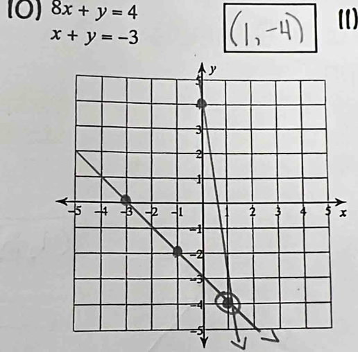 (0) 8x+y=4
(1)
x+y=-3
x