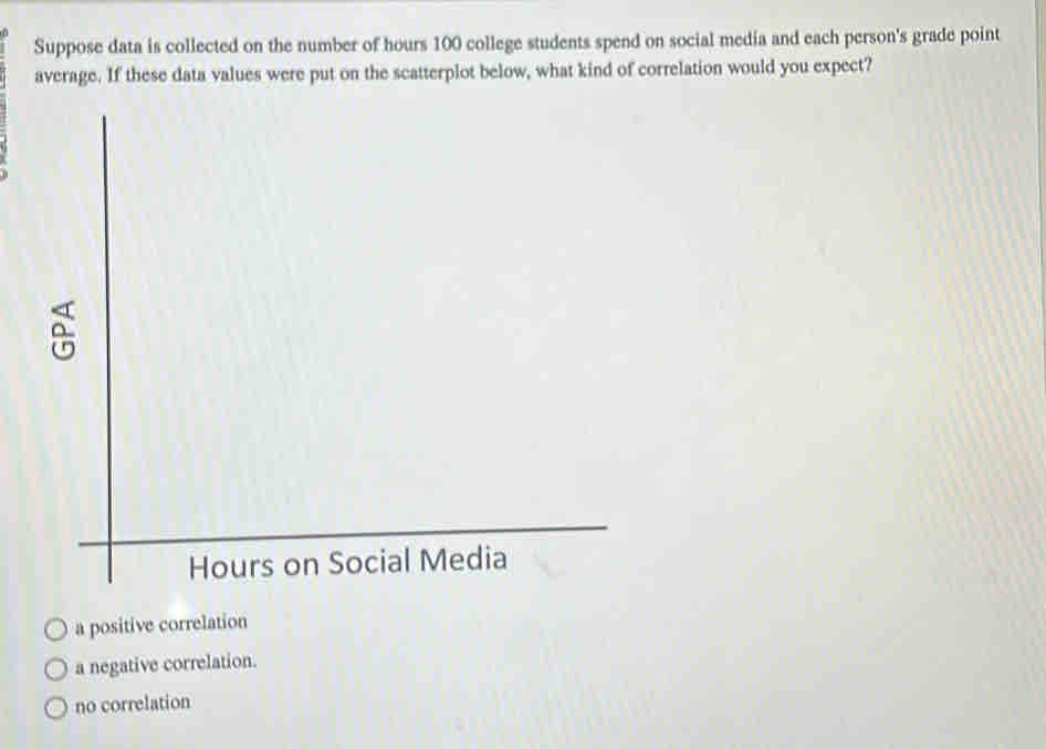 Suppose data is collected on the number of hours 100 college students spend on social media and each person's grade point
average. If these data values were put on the scatterplot below, what kind of correlation would you expect?
Hours on Social Media
a positive correlation
a negative correlation.
no correlation