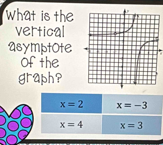 x=2
x=-3
x=4
x=3