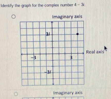 Identify the graph for the complex number 4-3i. 
Imaginary axis