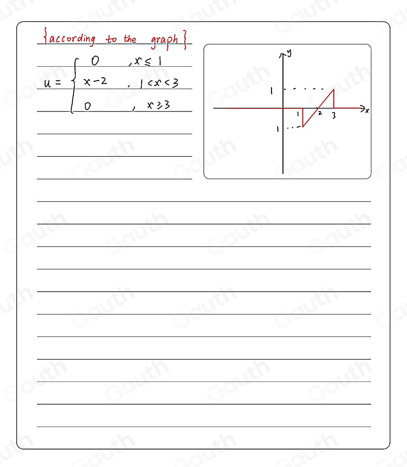 Solved: Find a formula for the function graphed Use u for the Heaviside ...