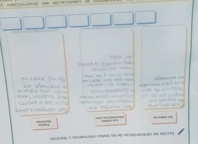 Escribe las características de los textos informativos y literarios. 
Textos 
Un texto es informativos son: Los textos literarios 
n a n ( 
a c 
entos de comunicación más desarrollados y