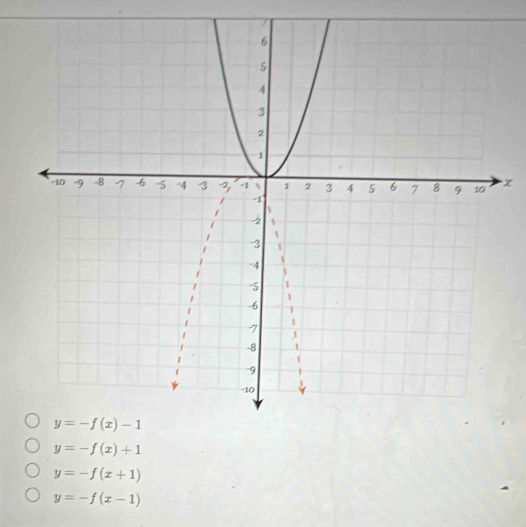 y=-f(x)+1
y=-f(x+1)
y=-f(x-1)