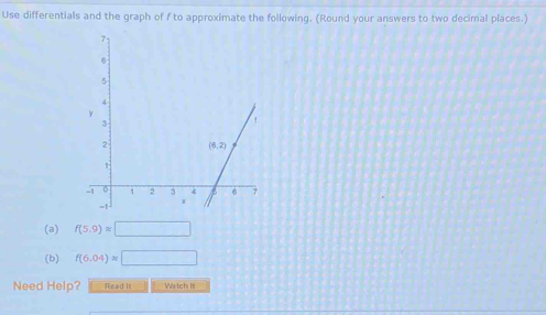 Use differentials and the graph of f to approximate the following. (Round your answers to two decimal places.)
(a) f(5.9)approx □
(b) f(6.04)approx □
Need Help? Read It Watch It