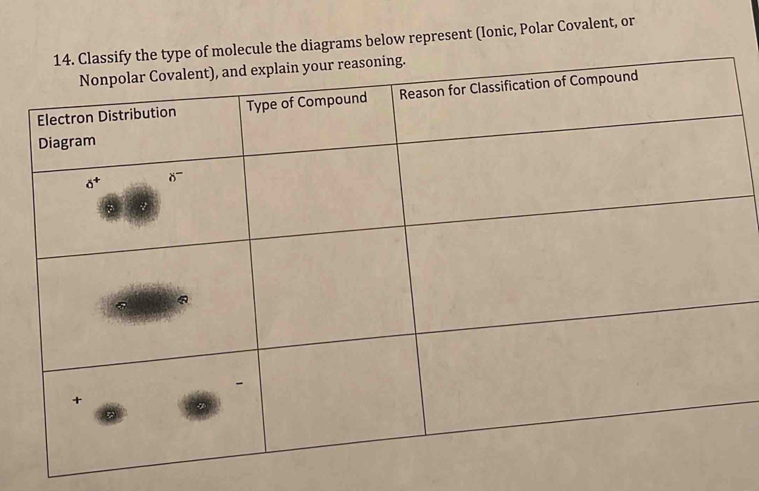 Classify the type of molecule the diagrams below represent (Ionic, Polar Covalent, or