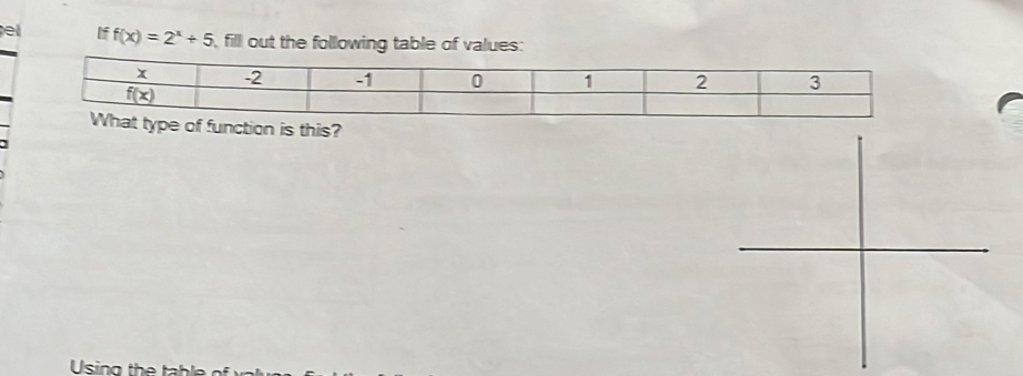 If f(x)=2^x+5 , fill out the following table of values:
f function is this?