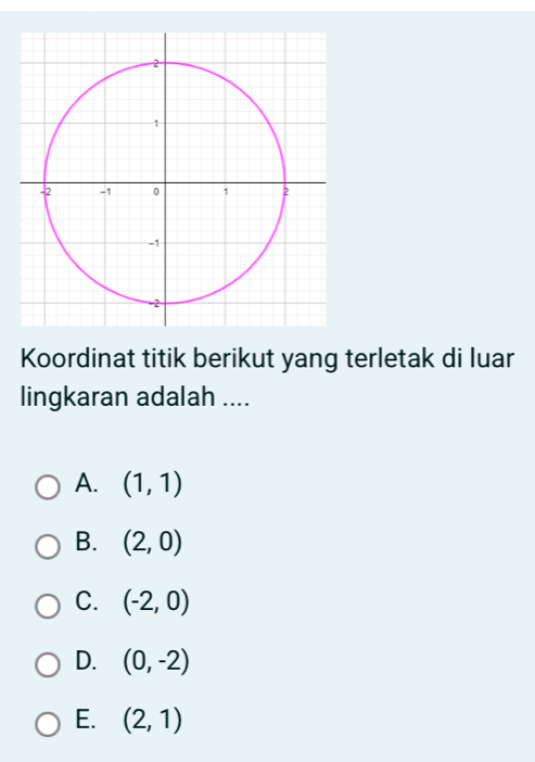 Koordinat titik berikut yang terletak di luar
lingkaran adalah ....
A. (1,1)
B. (2,0)
C. (-2,0)
D. (0,-2)
E. (2,1)