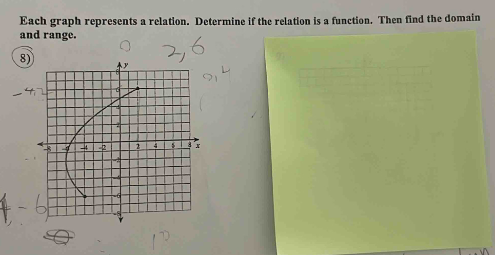 Each graph represents a relation. Determine if the relation is a function. Then find the domain 
and range.