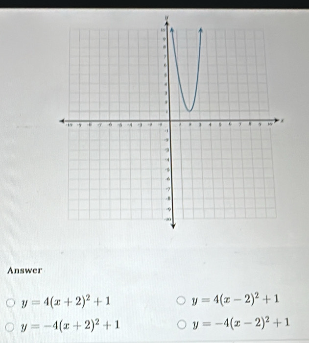 Answer
y=4(x+2)^2+1
y=4(x-2)^2+1
y=-4(x+2)^2+1
y=-4(x-2)^2+1