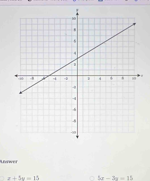 Answer
x+5y=15
5x-3y=15