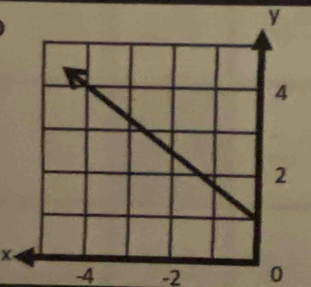 y
X
-4 -2 0