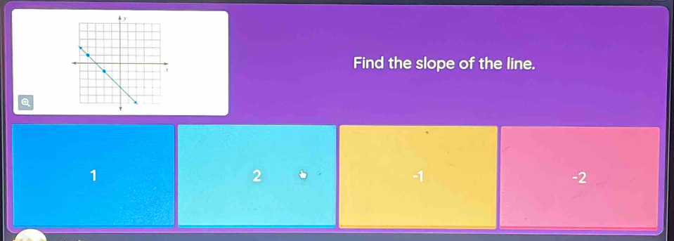 Find the slope of the line.
Q
1
2
-1
-2