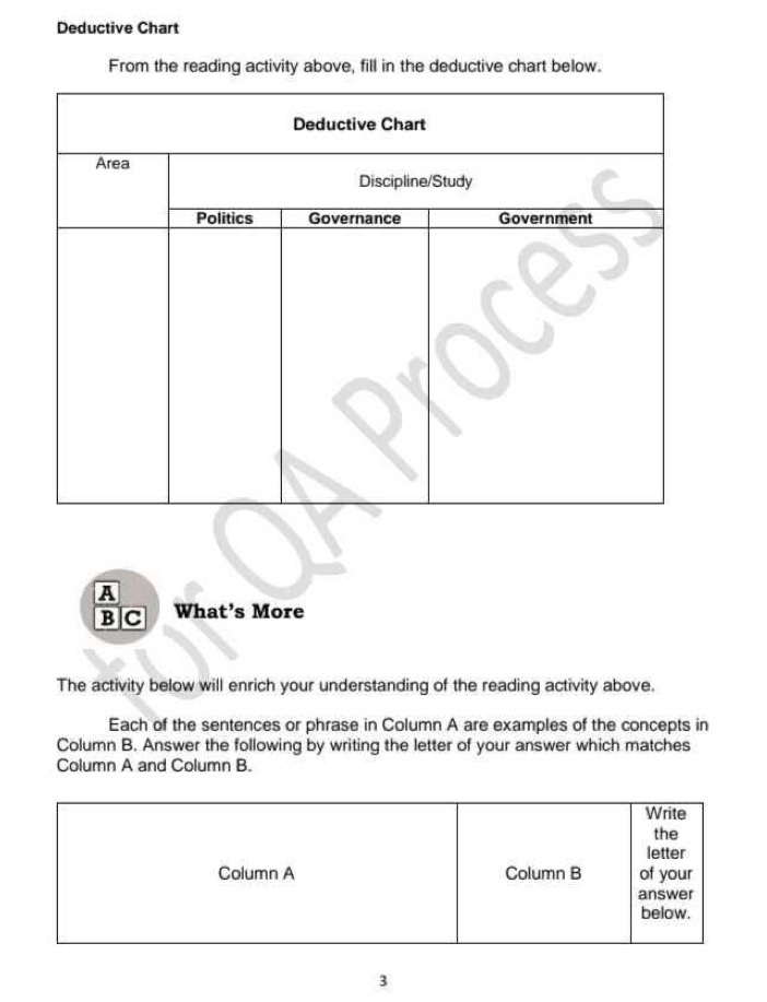 Deductive Chart 
From the reading activity above, fill in the deductive chart below. 
A 
B C What’s More 
The activity below will enrich your understanding of the reading activity above. 
Each of the sentences or phrase in Column A are examples of the concepts in 
Column B. Answer the following by writing the letter of your answer which matches 
Column A and Column B. 
3