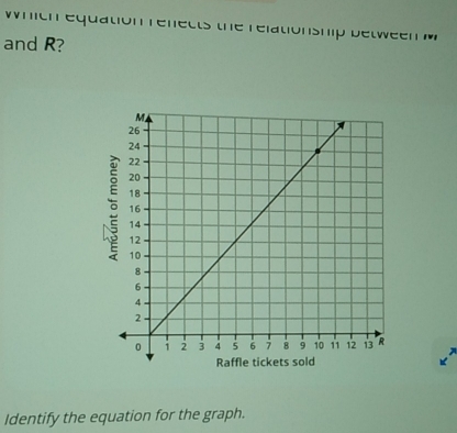 which equation relects the relationship between M
and R? 
Identify the equation for the graph.