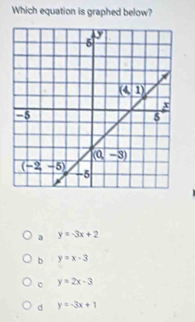 Which equation is graphed below?
a y=-3x+2
b y=x-3
C y=2x-3
d y=-3x+1