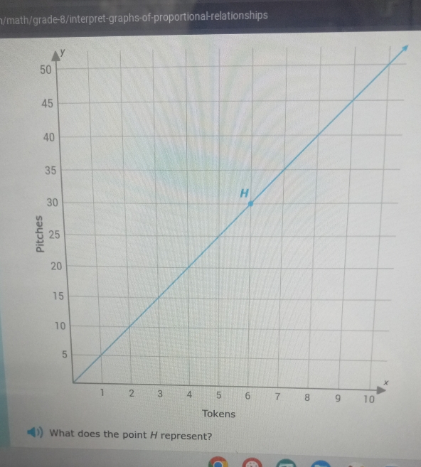 n/math/grade-8/interpret-graphs-of-proportional-relationships 
What does the point H represent?