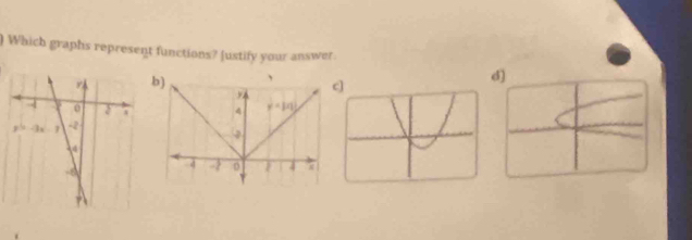 ) Which graphs represent functions? [ustify your answer.