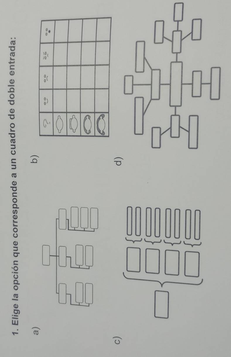 Elige la opción que corresponde a un cuadro de doble entrada:
a)
b)
c)
d)
frac  |
]