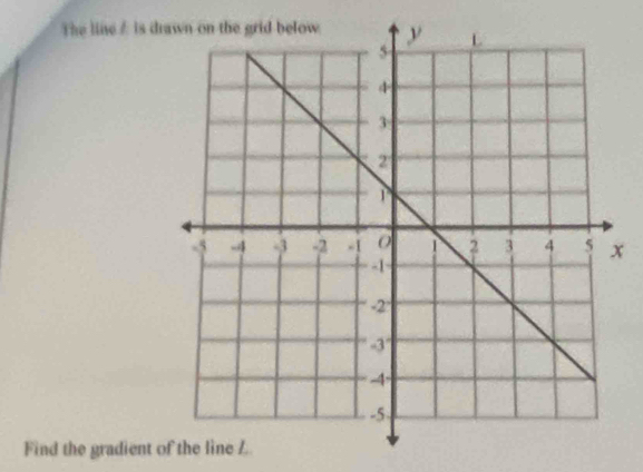 The line is d
Find the gradient of the line Z.