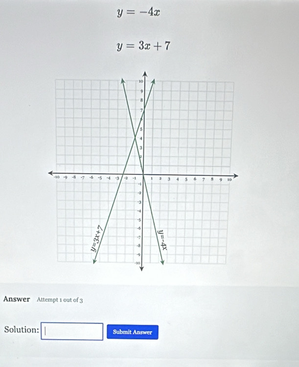 y=-4x
y=3x+7
Answer Attempt 1 out of 3 
Solution: □ Submit Answer