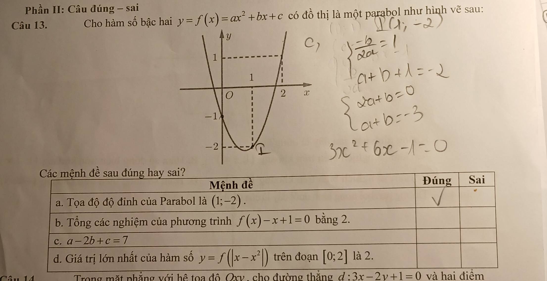 Phần II: Câu đúng - sai
Câu 13. Cho hàm số bậc hai y=f(x)=ax^2+bx+c có đồ thị là một parabol như hình vẽ sau:
Trong mặt phẳng với hệ toa đô, Oxv , cho đường thắng d:3x-2y+1=0 và hai điểm