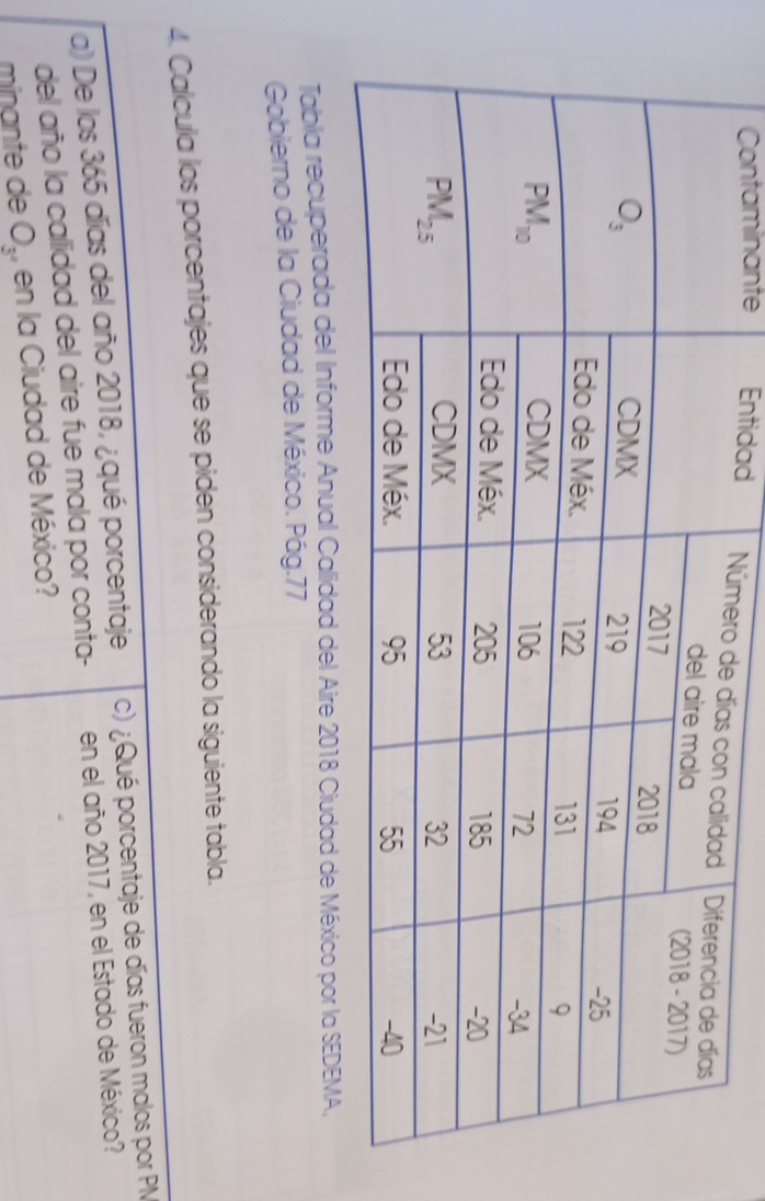 Contaminante Entidad 
Tabla 
Gobierno de la Ciudad de México. Pág.77
4. Calcula los porcentajes que se piden considerando la siguiente tabla.
c) ¿ Qué porcentaje de días fueron malos por PM
a) De los 365 días del año 2018, ¿qué porcentaje en el año 2017, en el Estado de México?
del año la callidad del aire fue mala por conta-
mínante de O_3 , en la Ciudad de México?