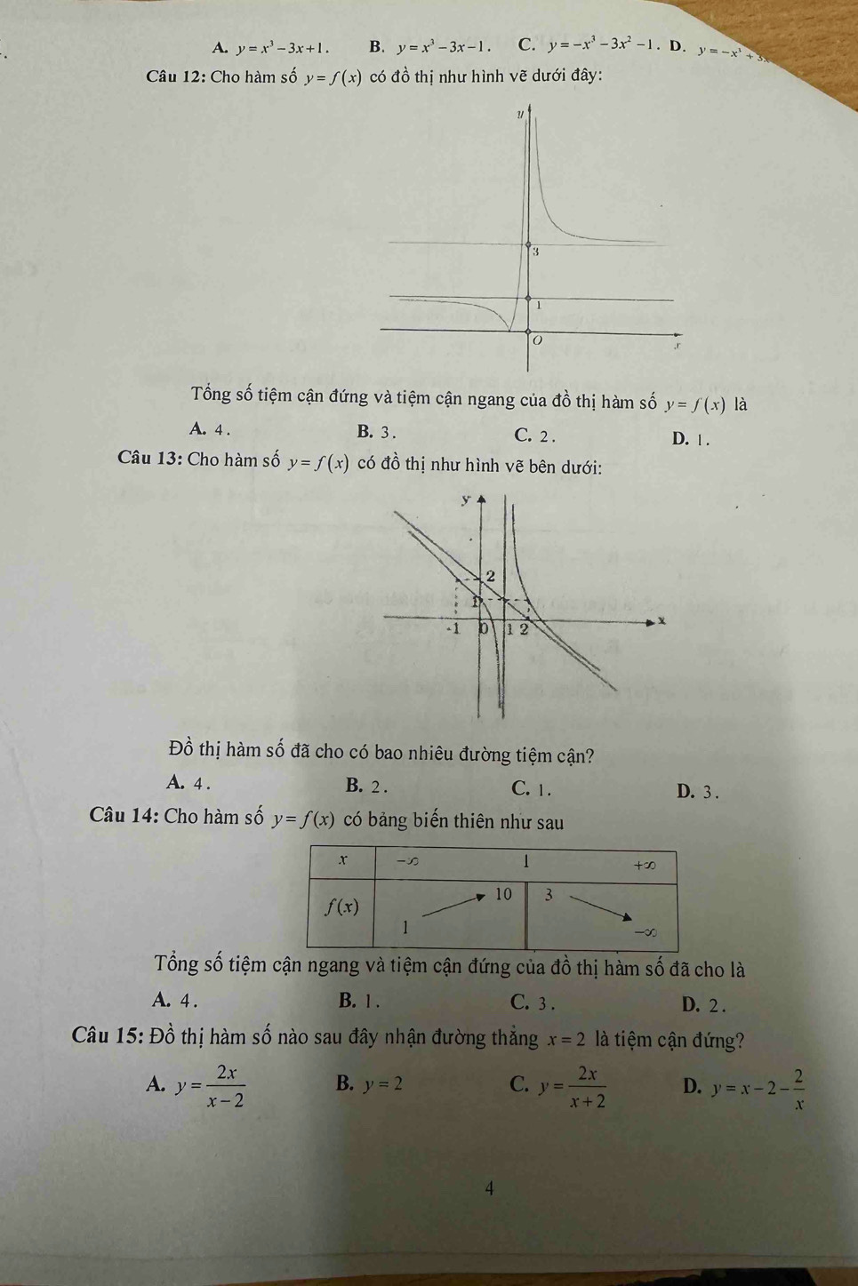 A. y=x^3-3x+1. B. y=x^3-3x-1. C. y=-x^3-3x^2-1. D. y=-x^3+3
Câu 12: Cho hàm số y=f(x) có đồ thị như hình vẽ dưới đây:
Tổng số tiệm cận đứng và tiệm cận ngang của đồ thị hàm số y=f(x) là
A. 4 . B. 3 . C. 2 . D. | .
Câu 13: Cho hàm số y=f(x) có đồ thị như hình vẽ bên dưới:
Đồ thị hàm số đã cho có bao nhiêu đường tiệm cận?
A. 4 . B. 2 . C. 1. D. 3 .
Câu 14: Cho hàm số y=f(x) có bảng biến thiên như sau
Tổng số tiệm cận ngang và tiệm cận đứng của đồ thị hàm số đã cho là
A. 4 . B. 1 . C. 3 . D. 2 .
Câu 15: Đồ thị hàm số nào sau đây nhận đường thẳng x=2 là tiệm cận đứng?
A. y= 2x/x-2  B. y=2 C. y= 2x/x+2  D. y=x-2- 2/x 
4