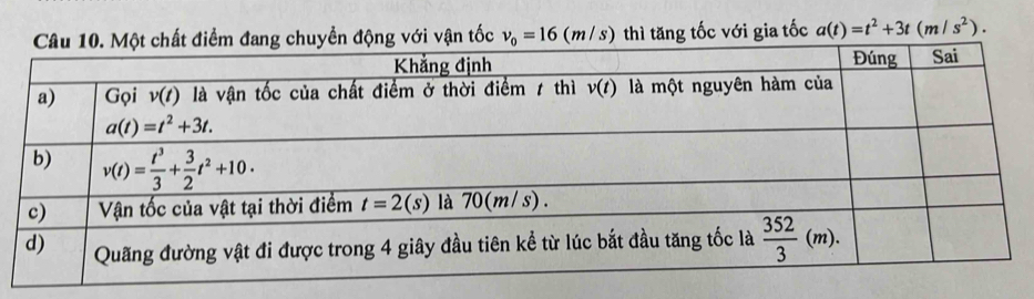 ng với vận tốc v_0=16(m/s) thì tăng tốc với gia tốc a(t)=t^2+3t(m/s^2).