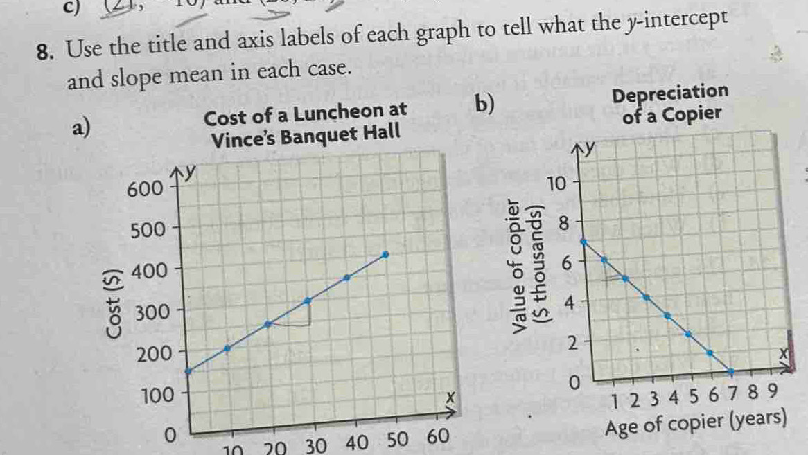 Solved: Use the title and axis labels of each graph to tell what the y ...
