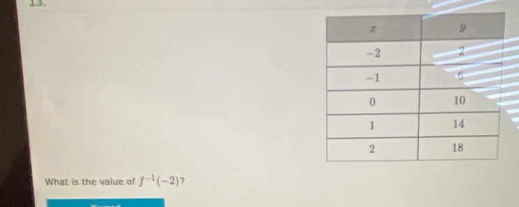 What is the value of f^(-1)(-2) ?