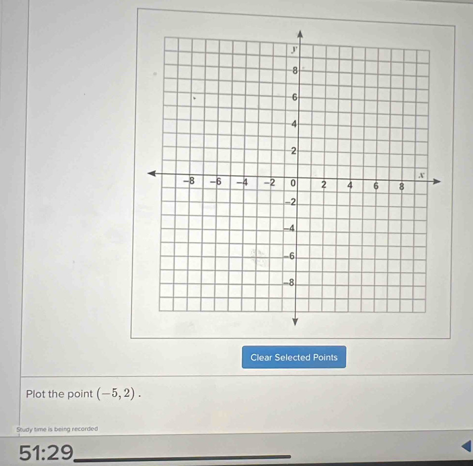 Clear Selected Points 
Plot the point (-5,2). 
Study time is being recorded 
_ 51:29