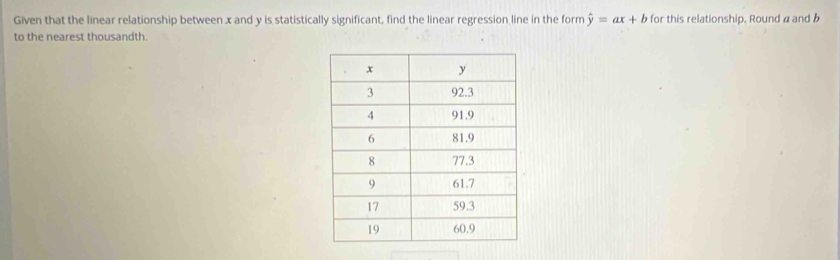 Given that the linear relationship between x and y is statistically significant, find the linear regression line in the form hat y=ax+b for this relationship. Round a and b
to the nearest thousandth.