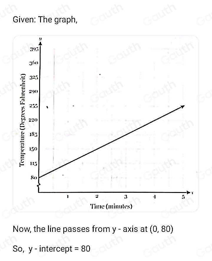 Given: The graph, 
Now, the line passes from y - axis at (0,80)
So, y - intercept =80