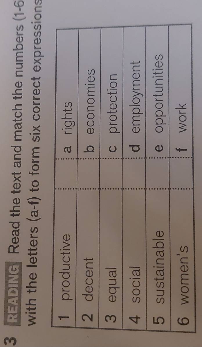 READING Read the text and match the numbers (1-6
with the letters (a-f) to form six correct expressions