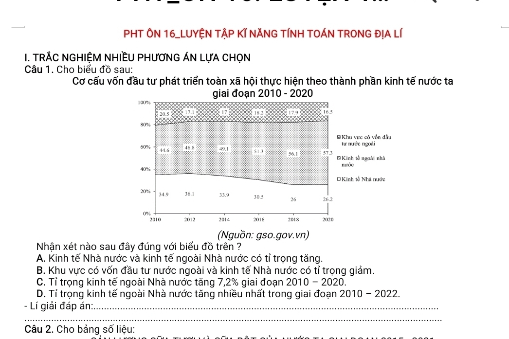 PHT ÔN 16_LUYỆN TậP Kĩ NĂNG TÍNH TOÁN TRONG ĐỊA Lí
I. TRÁC NGHIỆM NHIềU PHƯƠNG ÁN LựA CHọN
Câu 1. Cho biểu đồ sau:
Cơ cấu vốn đầu tư phát triển toàn xã hội thực hiện theo thành phần kinh tế nước ta
giai đoạn 2010 - 2020
100%
20.5 a 17 18.2 17.9 § 16.5
80%
* Khu vực có vốn đầu
46.8 tư nước ngoài
60% 44.6 49.1 51.3 56.1 57.3
* Kinh tế ngoài nhà
40% nước
* Kinh tế Nhà nước
20% 34.9 36.1 33.9 30.5 26 26.2
0%
2010 2012 2014 2016 2018 2020
(Nguồn: gso.gov.vn)
Nhận xét nào sau đây đúng với biểu đồ trên ?
A. Kinh tế Nhà nước và kinh tế ngoài Nhà nước có tỉ trọng tăng.
B. Khu vực có vốn đầu tư nước ngoài và kinh tế Nhà nước có tỉ trọng giảm.
C. Tỉ trọng kinh tế ngoài Nhà nước tăng 7, 2% giai đoạn 2010-2020.
D. Tỉ trọng kinh tế ngoài Nhà nước tăng nhiều nhất trong giai đoạn 2010-2022. 
- Lí giải đáp án:_
_
Câu 2. Cho bảng số liệu: