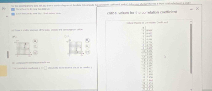 For the accompanying data set, (a) draw a scatter diagram of the data, (b) compute the corretation coefficient, and (c) determine whether there is a linear relation between x and y
Click the con to view the data se
Click the icon to view the critical vatues table critical values for the correlation coefficient
Critical Values for Correlation Coefficient
n
(u) Draw a scutter diagram of the data Choose the correct graph below 0 997
3
B 0 878 0 950
5.
6
4 γ 0 811
10 0 754
7
B 0 707
9
10 0 632 0 666
n so 11 0S76 0 602
12
13
(l) Compute the correlation coefficient 0 532 0 553
14
15
The comelation coofficiant is r== □ (Round to three decimal places as needed ) 0 514
16 0497
17
18 0.468 0 482
19 0 456
20 0 444
21
22 0.423 0 433
23 0 413