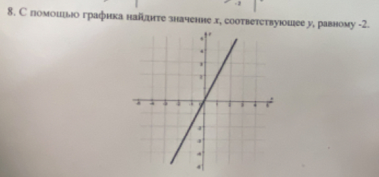 2 
8. С помошьо графика найддηте значение х, соответствуюошее у, равному - 2.