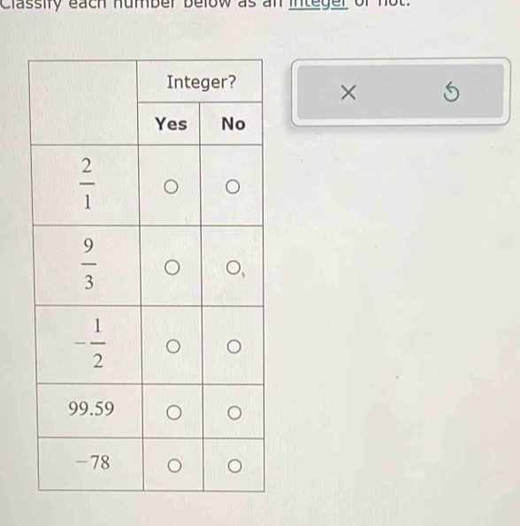 Classify each humber below as an integer of not.
×