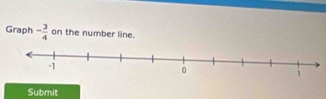 Graph - 3/4  on the number line. 
Submit