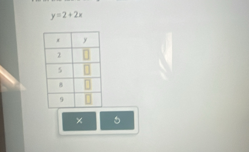 y=2+2x
×
5