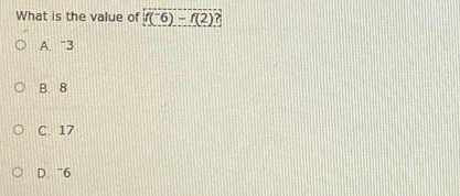 What is the value of f(^-6)-f(2) ?
A. “ 3
B. 8
C. 17
D. “ 6