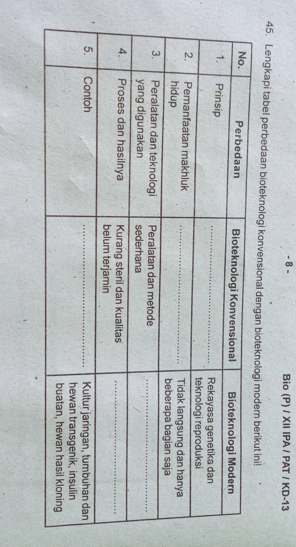 Bio (P) / XII IPA / PAT / KD-13 
45. Lengkapi tabel perbedaan bioteknologi konvensional