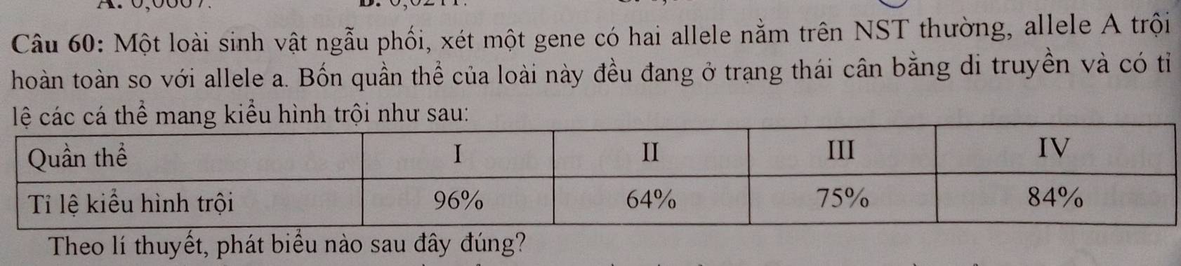 0,000
Câu 60: Một loài sinh vật ngẫu phối, xét một gene có hai allele nằm trên NST thường, allele A trội 
hoàn toàn so với allele a. Bốn quần thể của loài này đều đang ở trang thái cân bằng di truyền và có tỉ 
Theo lí thuyết, phát biểu nào sau đây đúng?