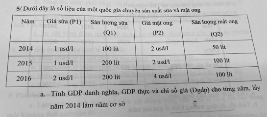 5/ Dưới đây là số liệu của một quốc gia chuyên sản xuất sữa và mật ong 
a. Tính GDP danh nghĩa, GDP thực và chi số giá (Dgdp) c 
năm 2014 làm năm cơ sở