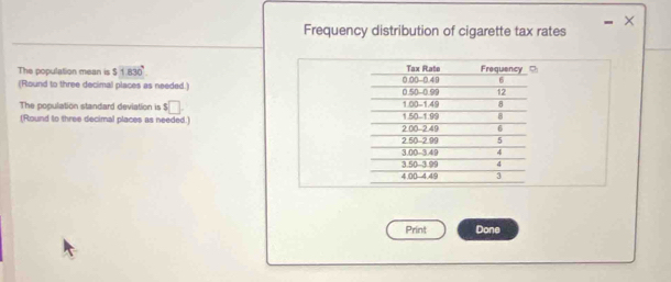 Frequency distribution of cigarette tax rates 
The population mean is 8 1830°
(Round to three decimal places as needed.) 
The population standard deviation is $□
(Round to three decimal places as needed.) 
Print Done